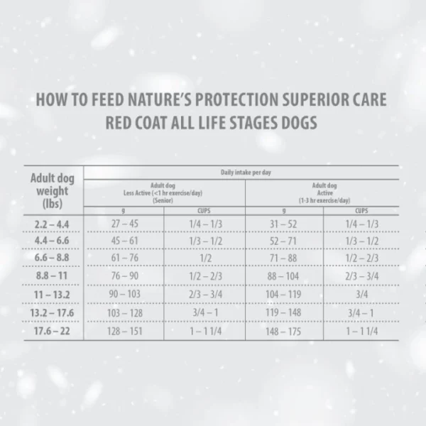 Nature's Protection Red Coat Lamb – Dry Dog Food 1.5kg - Gambar 3
