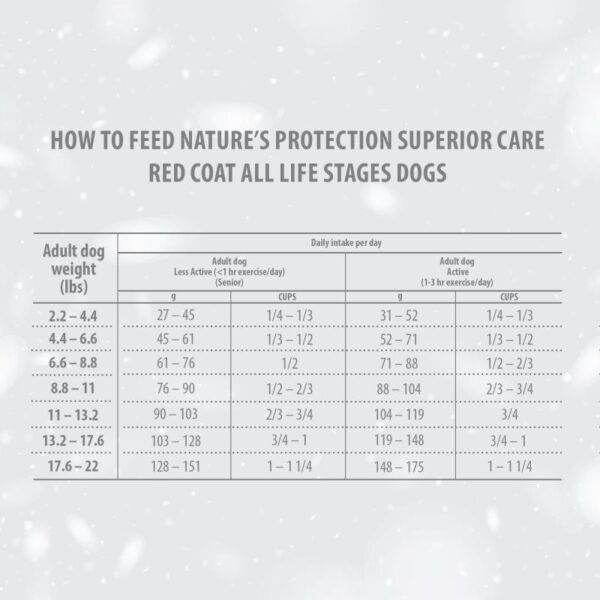 NATURES PROTECTION superior care dry grain free food for adult dogs of small breeds with red coat, with lamb 1.5 kg - Gambar 4