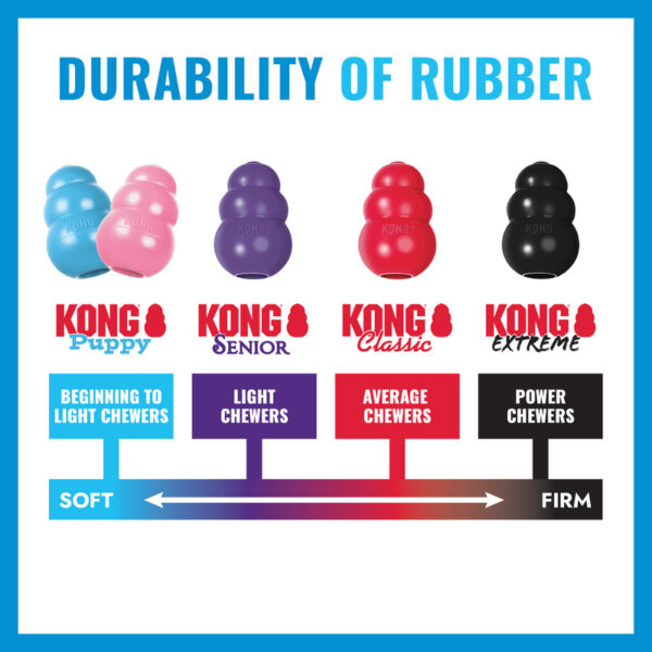 KONG Puppy Dog Toys Mainan Anak Anjing - Gambar 9